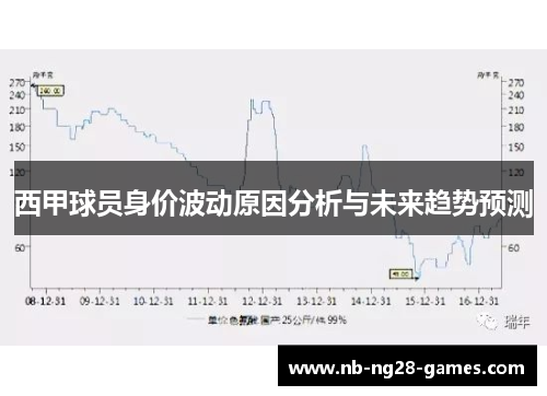 西甲球员身价波动原因分析与未来趋势预测
