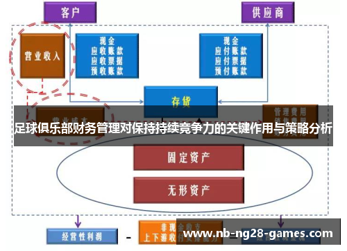 足球俱乐部财务管理对保持持续竞争力的关键作用与策略分析