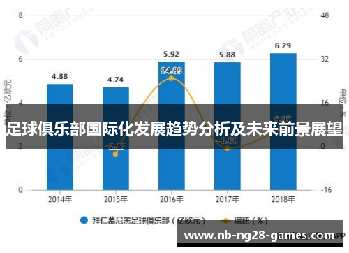 足球俱乐部国际化发展趋势分析及未来前景展望
