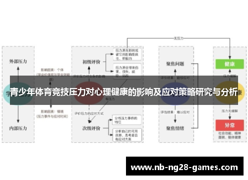 青少年体育竞技压力对心理健康的影响及应对策略研究与分析