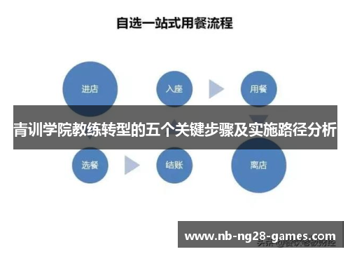 青训学院教练转型的五个关键步骤及实施路径分析