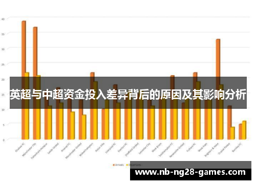 英超与中超资金投入差异背后的原因及其影响分析