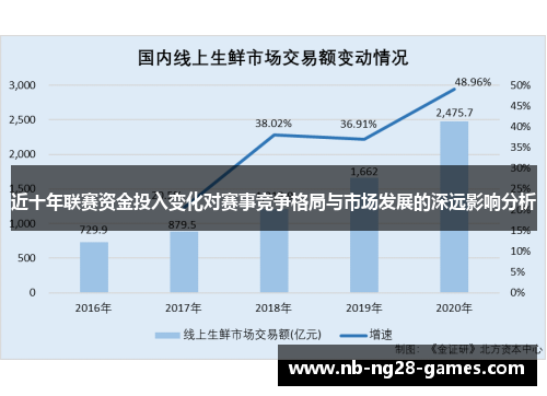 近十年联赛资金投入变化对赛事竞争格局与市场发展的深远影响分析