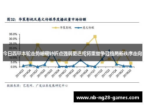 今日西甲本轮走势暗藏转折点强弱更迭或将重塑争冠格局新秩序走向